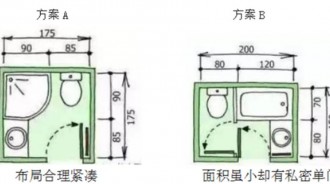 衛生間裝修掌握4種設計佈局，小戶型3㎡衛生間也能當10㎡用